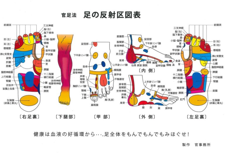 官足法